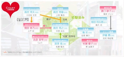 婚活一族的海报-其他海报
