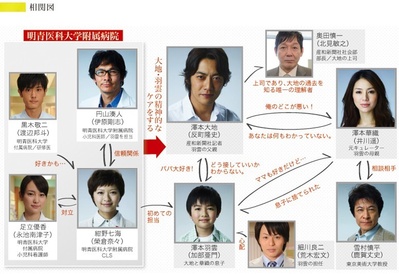 我的傻爸爸的海报-角色海报 日本