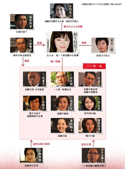 东野圭吾3周连续SP的海报-角色海报 日本