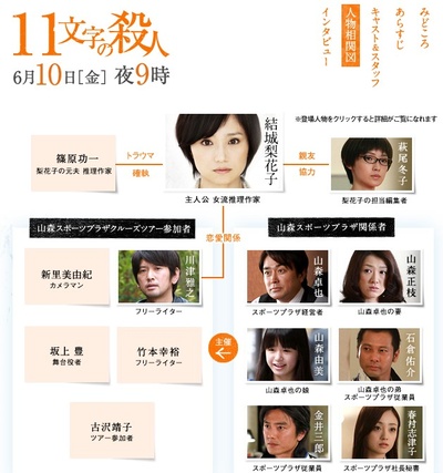 东野圭吾3周连续SP的海报-角色海报 日本
