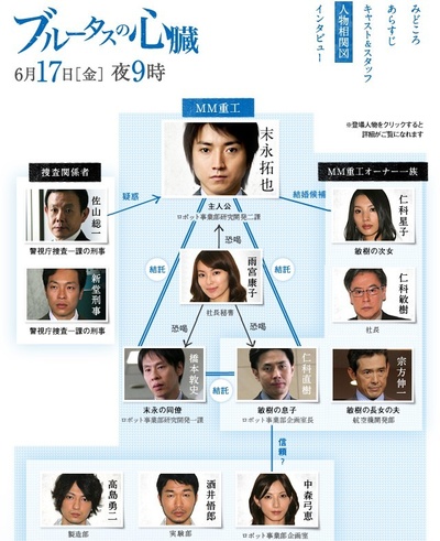 东野圭吾3周连续SP的海报-角色海报 日本