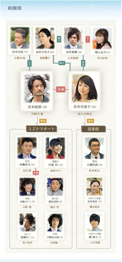 再一次向你求婚的海报-角色海报