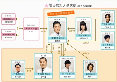 37岁成为医生的我的海报-角色海报 日本