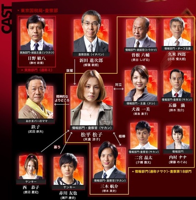 国税局査察官的海报-角色海报 日本