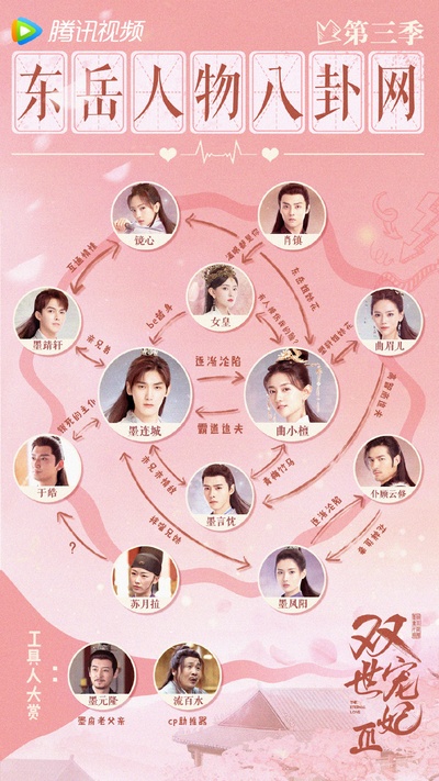 双世宠妃Ⅲ的海报-其他海报