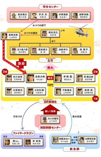 RESCUE～特別高度救助队的海报-其他海报