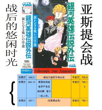 银河英雄传说：新战争的序曲的海报-正式海报