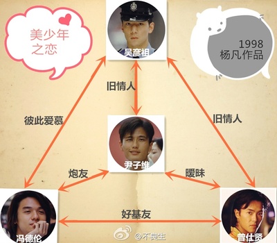 美少年之恋的海报-角色海报