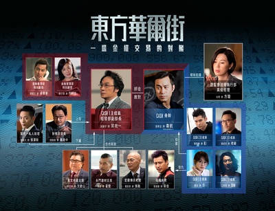 东方华尔街的海报-预告海报 香港