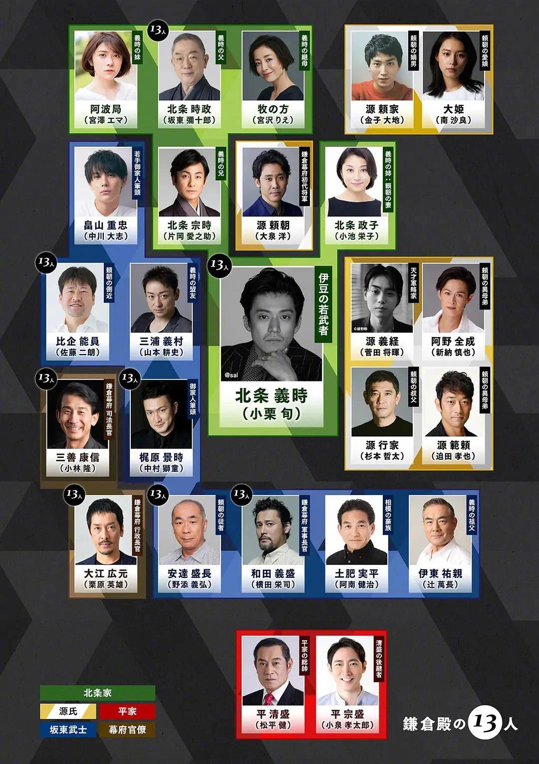 镰仓殿的13人的海报-正式海报