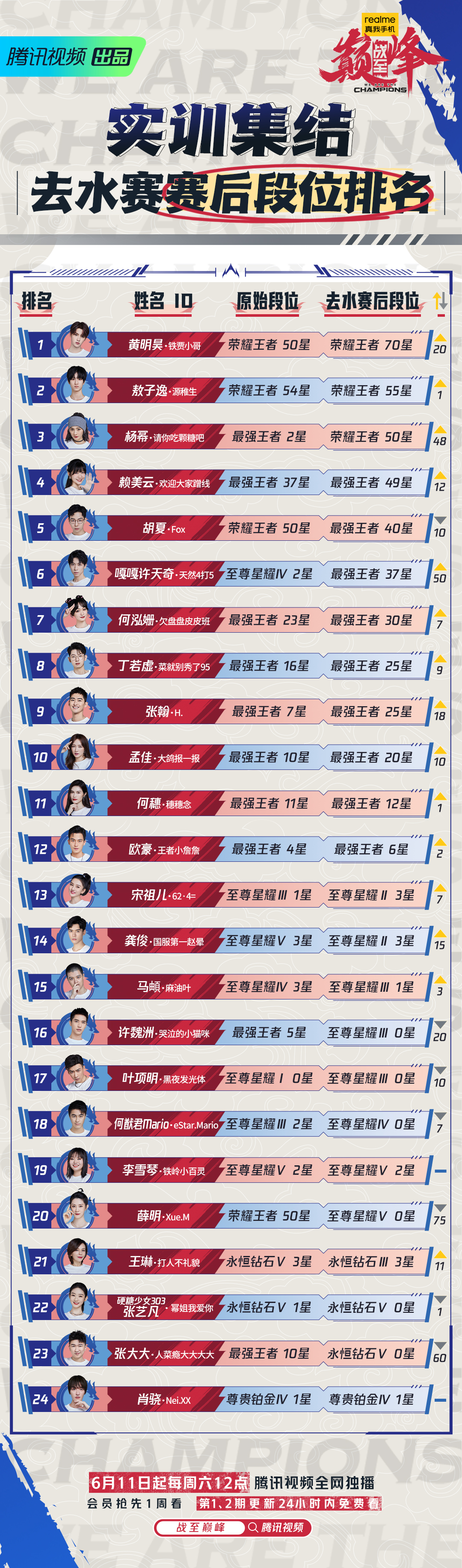 战至巅峰的海报-其他海报