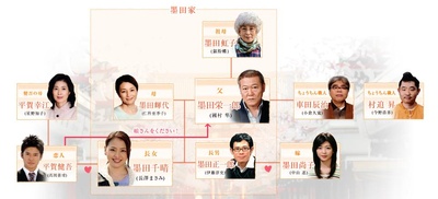 父亲最长的一天的海报-角色海报