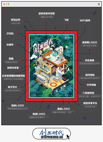 创业时代的海报-其他海报 中国大陆