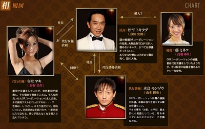 代役女优・真希的海报-角色海报 日本