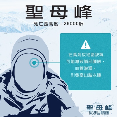 绝命海拔的海报-其他海报 台湾